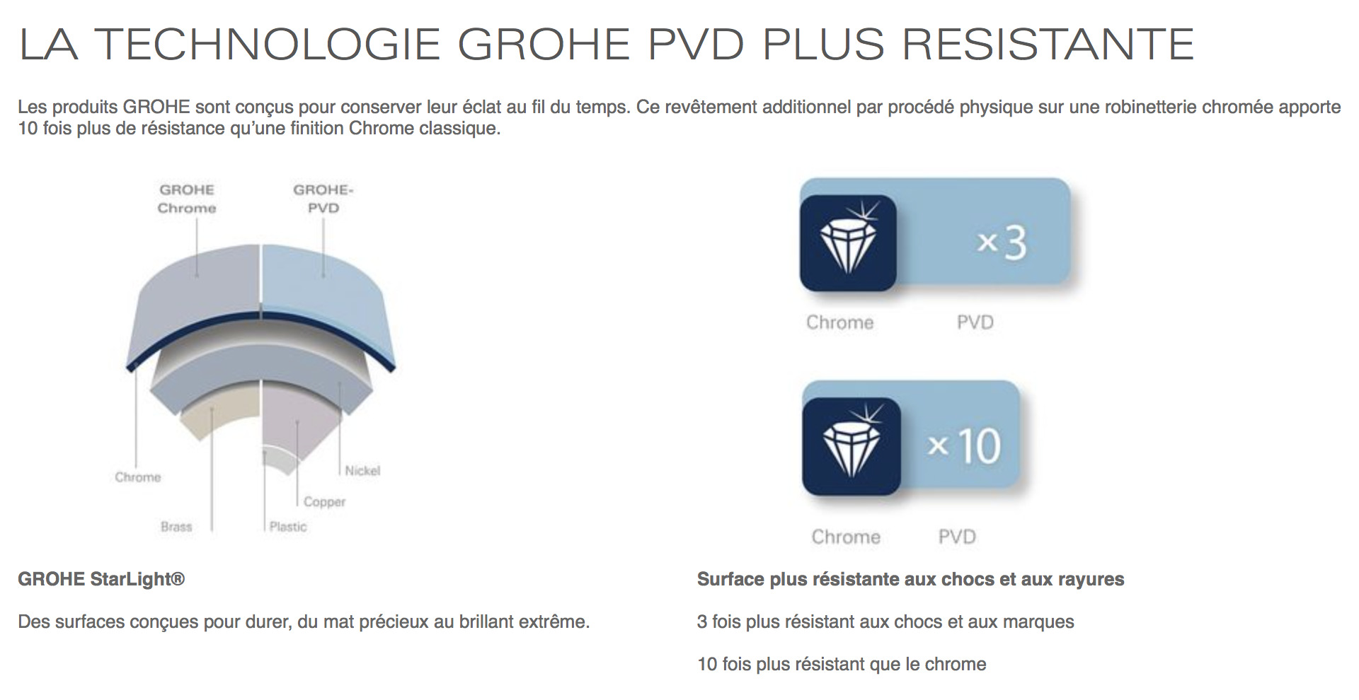 GROHE - Flexible de douche Twistfree 1750 Silverflex Chromé