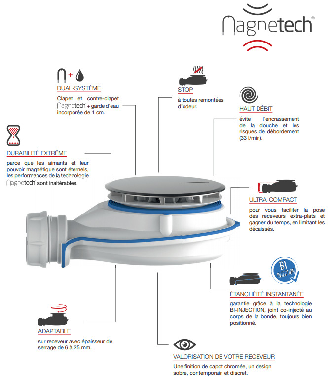 Nicoll Turboflow-XS Bonde ultra-compacte spéciale pour receveur de