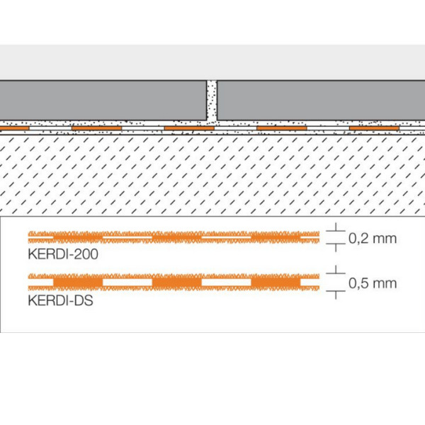 Schlüter KERDI Natte d'étanchéité coupe de 1x1m (Kerdi200-1M) - Livea  Sanitaire