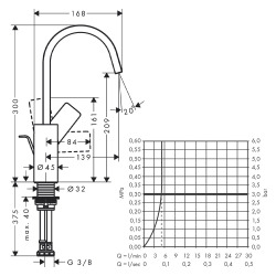 Vivenis Mitigeur de lavabo 210 XL bec cascade avec tirette et vidage, noir mat (75030670)