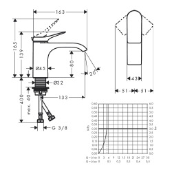 Vivenis Mitigeur de lavabo 80 sans tirette ni vidage, chromé (75012000)  Vivenis Mitigeur de lavabo 80 sans tirette ni vidage, chromé (75012000)