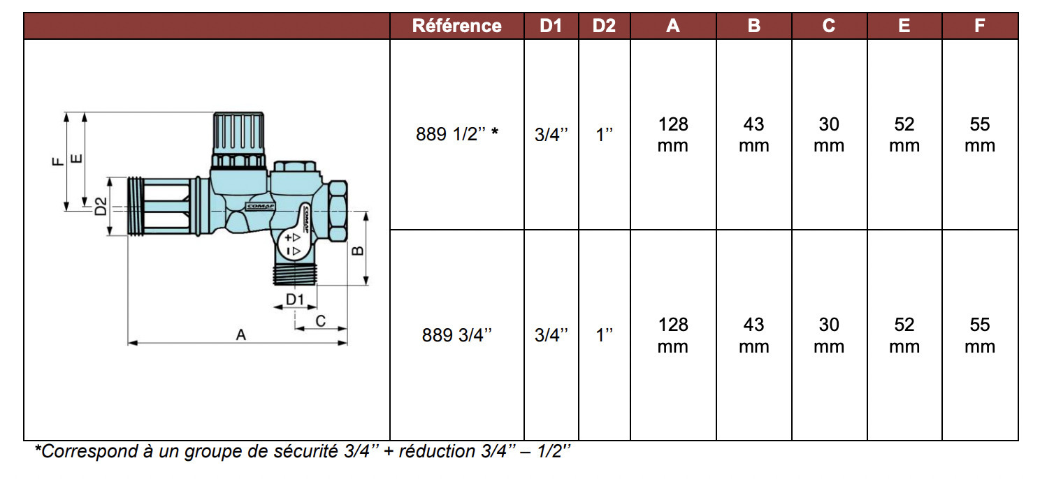 Groupe de sécurité coudé SFR GSM 26x34 inox - Accessoire plomberie cuivre  métal et laiton - Boissinot Elevage - Matériel élevage, matériel avicole et  agricole - Boissinot Elevage