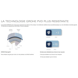  Essence Mitigeur monocommande Evier - Hard Graphite (30269A00)