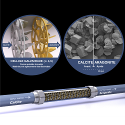Réducteur de tartre, traitement de l'eau IPS KalyxX, amélioration de l'eau - efficacité confirmée de 90% - G3/4 (IPSKXAG34)