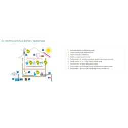 Perlator Multi filetage extérieur chrome SIKOBWSUP24  Perlator Multi filetage extérieur chrome SIKOBWSUP24