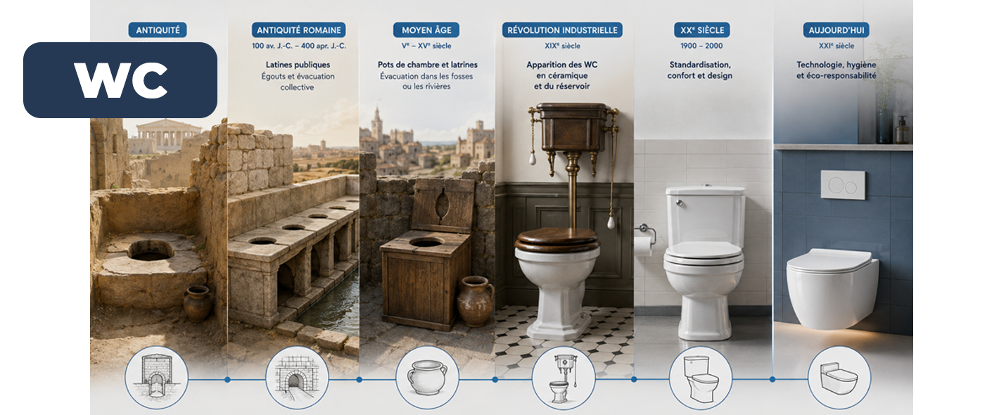 Les toilettes depuis l’origine de la civilisation à nos jours