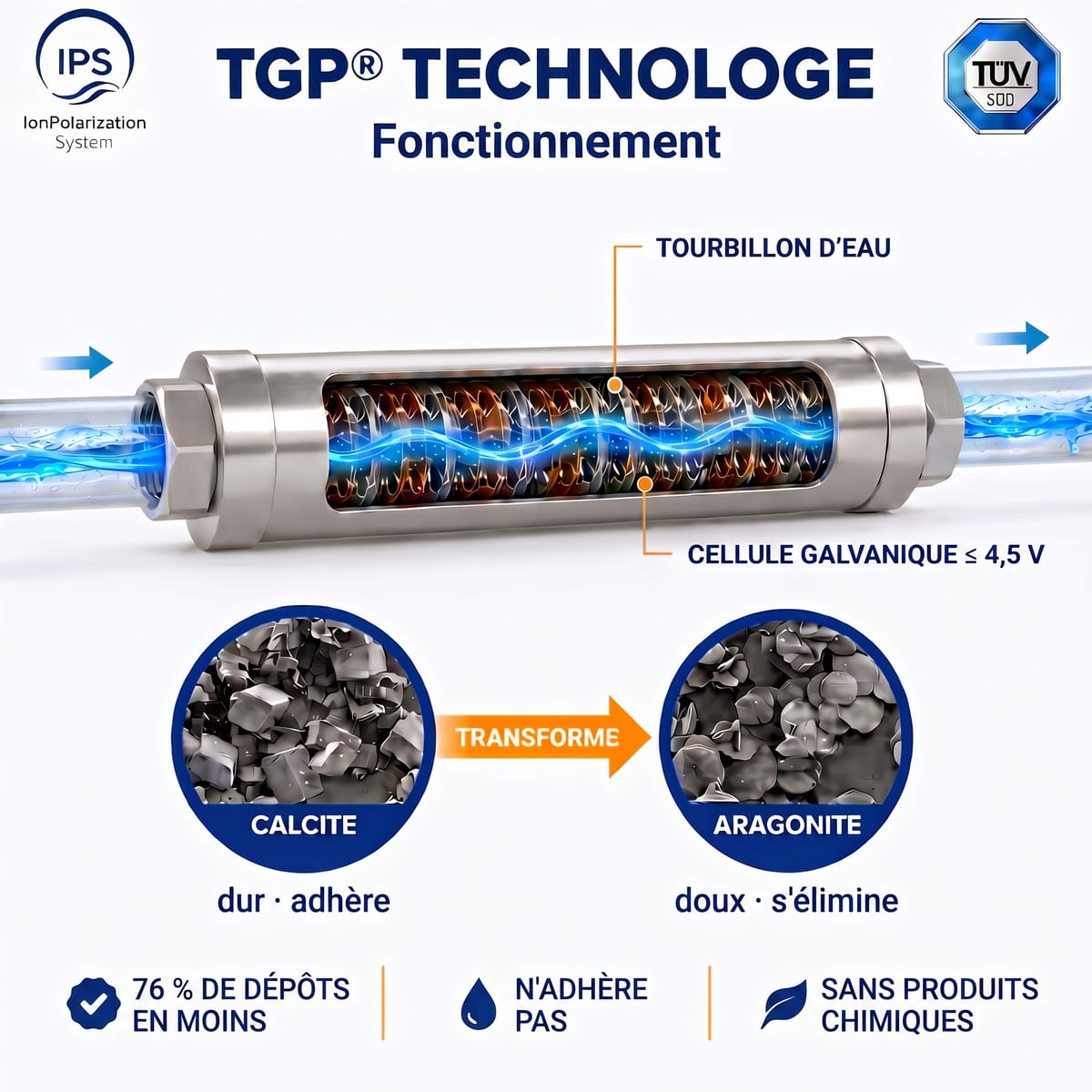 Schéma TGP : tourbillon, cellule galvanique, calcite vers aragonite